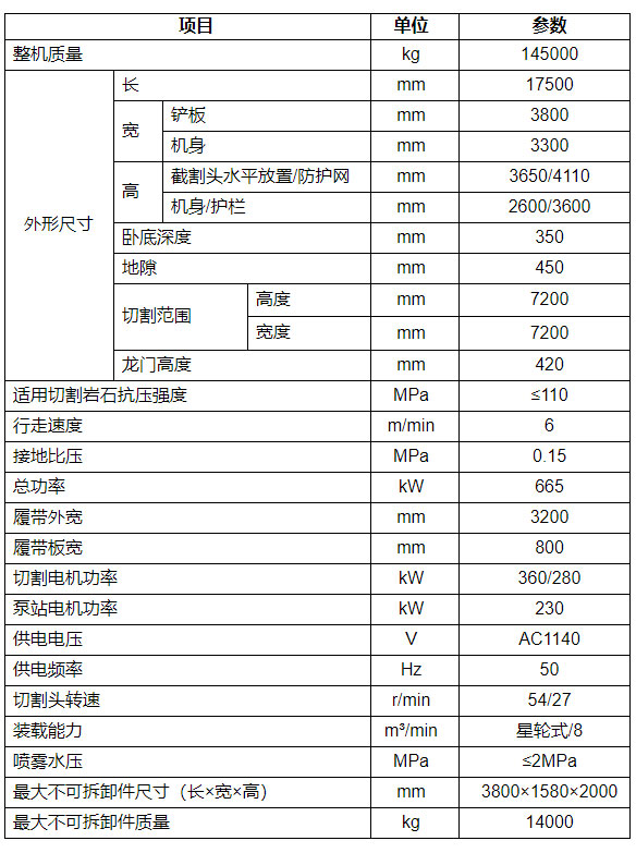 隧道掘進(jìn)機(jī)參數(shù)